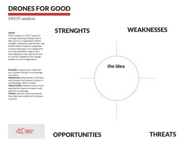 SWOT analysis document